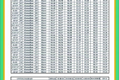 Jadwal Imsakiyah Kota Lahat dan Sekitarnya Satu Bulan Ramadhan 2025