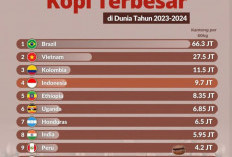 10 Negara Hasilkan Kopi Terbanyak di Dunia, Lalu Indonesia dan Vietnam Urutan Berapa Ya ?