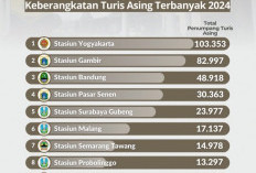 Ini Dia 10 Stasiun Kereta API di Indonesia Dengan Jumlah Penumpang Turis Asing Terbanyak