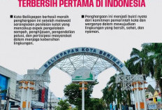 Jadi Penyangga IKN, Kota Balikpapan Jadi Raih Predikat Kota Terbersih