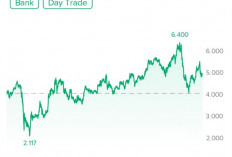 Saham BBRI Menjadi Primadona Trader lokal