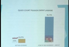 Tumbangkan Kotak Kosong, Pastikan Madani Jilid II Lanjut