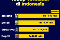 Wow! Lima Kota di Indonesia Ini Memiliki Biaya Hidup Termahal 