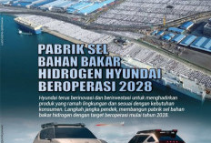 Hyundai Berinovasi Hadirkan Produk Yang Ramah Lingkungan
