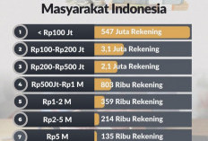 Ternyata Ini Rata-Rata Tabungan Orang Indonesia