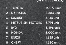 Ini Dia Merek Mobil Terlaris di Indonesia, Toyota Memimpin Mobil Terlaris di Indonesia