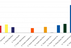 10 Polling Sementara Parpol Dapil 1 