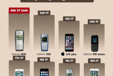 Ohh, Ternyata Nokia Ponsel Terlaris Sepanjang Masa