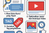 Cara Optimasi Video YouTube 2025 Agar Potensi Muncul di Halaman Pertama Pencarian